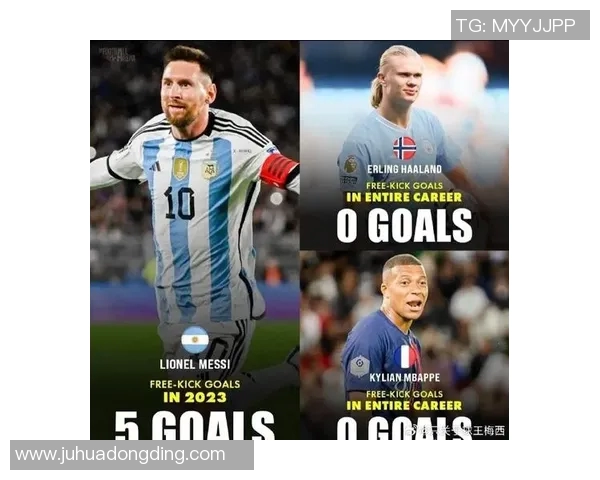 2023年足球明星们的年龄大盘点与职业生涯回顾 2023年足球明星们的年龄大盘点与职业生涯回顾