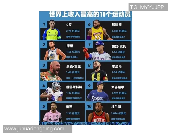 全球最具影响力的大牌体育明星前十名排行榜揭晓